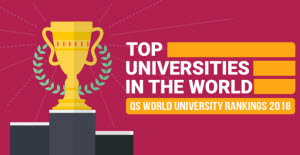 Cairo University Progresses in QS World Universities British Ranking for Academic Sectors and Disciplines