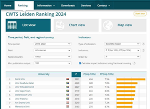 Cairo University continues its global progress and ranks 260th globally in the Leiden Ranking 2024