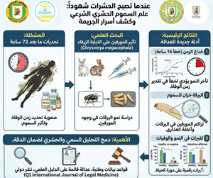 بصمة حشرية تفك شفرات الجريمة .. بحث عالمي جديد لكلية العلوم جامعة القاهرة في “السموم الحشرية الشرعية”‎